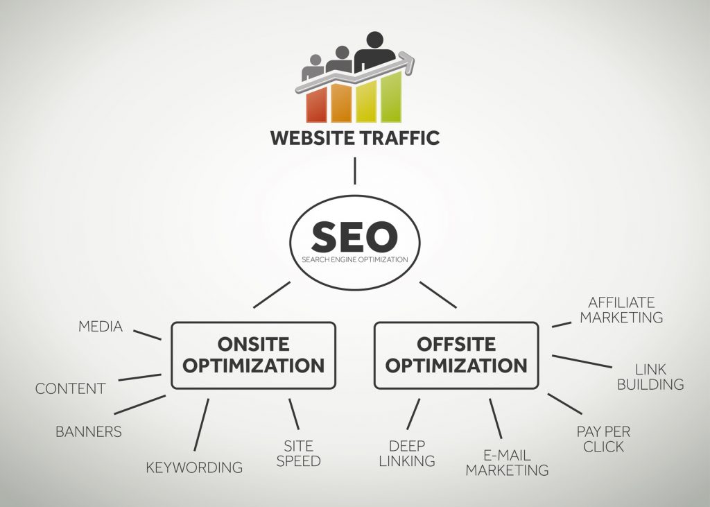 Tips Mengoptimalkan Onsite SEO Pada Website Arsip Lama